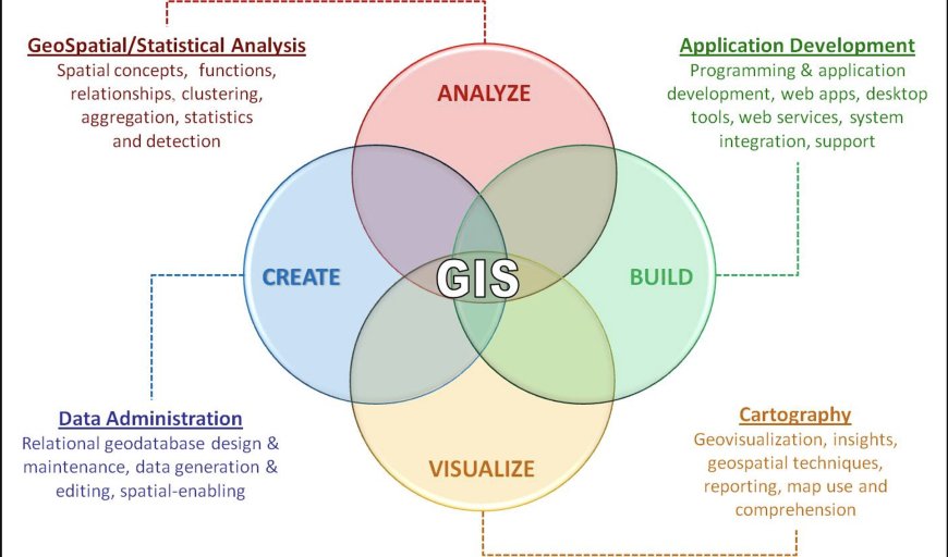 GIS Applications & Uses – How GIS Technology Is Changing the World