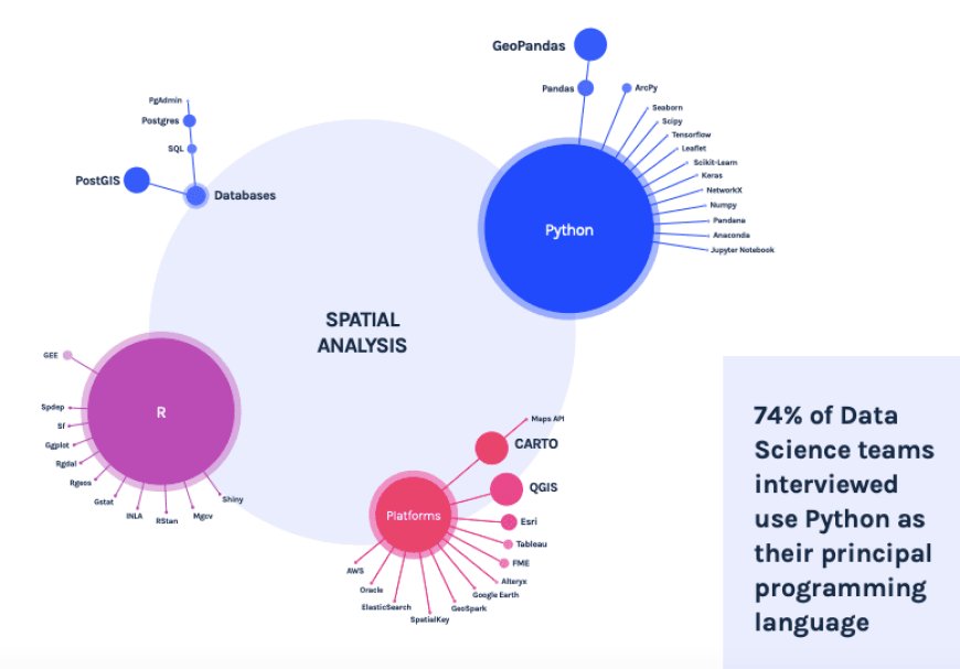 Exploring the World with Geospatial Data Science: Applications, Challenges, and Opportunities