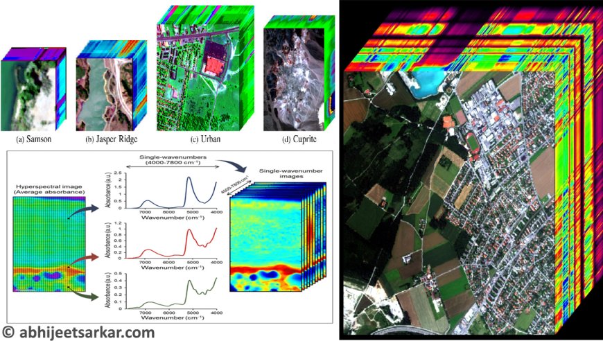 The Power of Hyperspectral Satellite Imaging: Applications and Future Directions